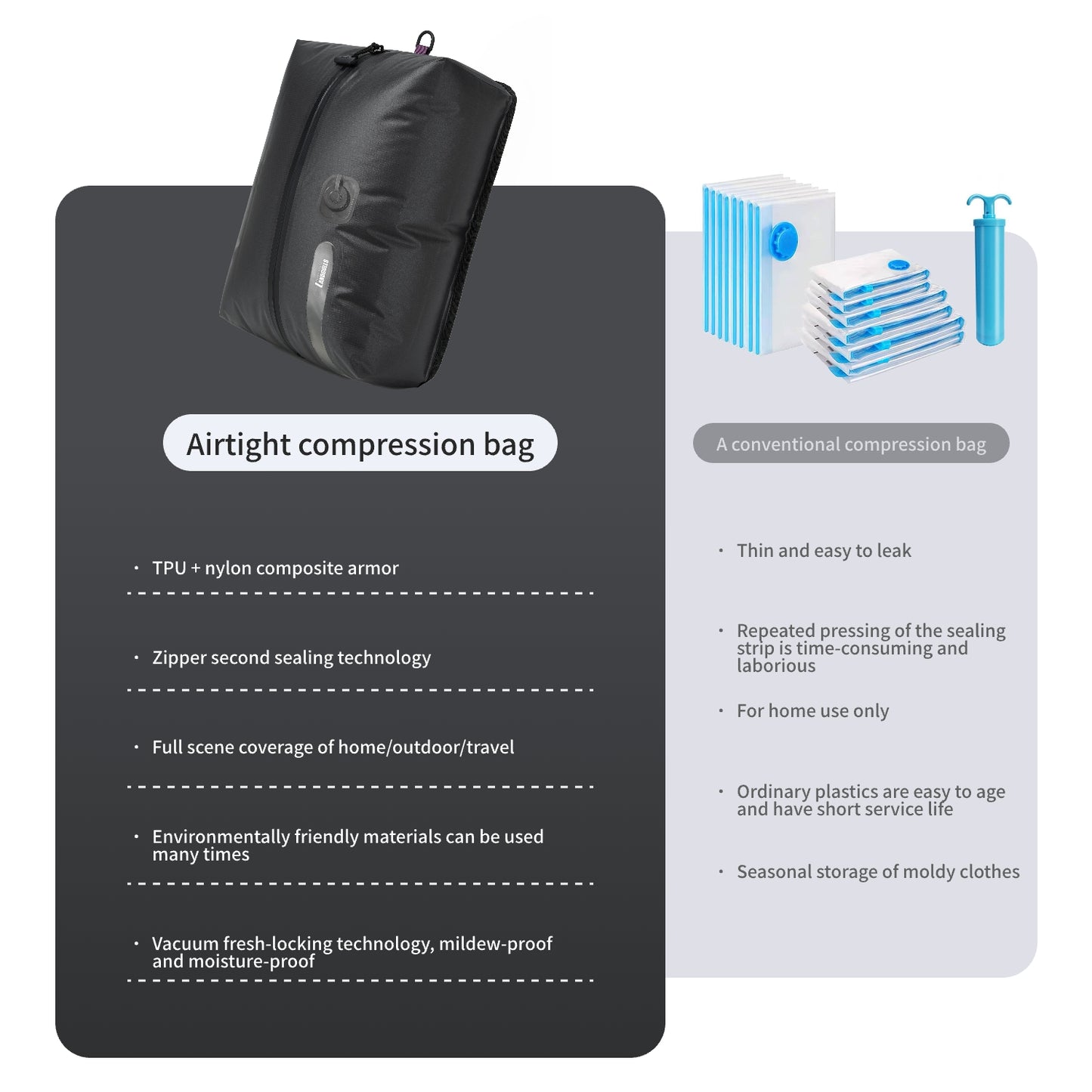 LANDGULLS Vacuum Compression Travel Bag for Carry-On Suitcase and Backpack, 210D Double-Sided TPU Laminate - 0.28 mm Waterproof Space Saver Vacpack (20L Gray (2-Pack) (Built-in vacuum pump)
