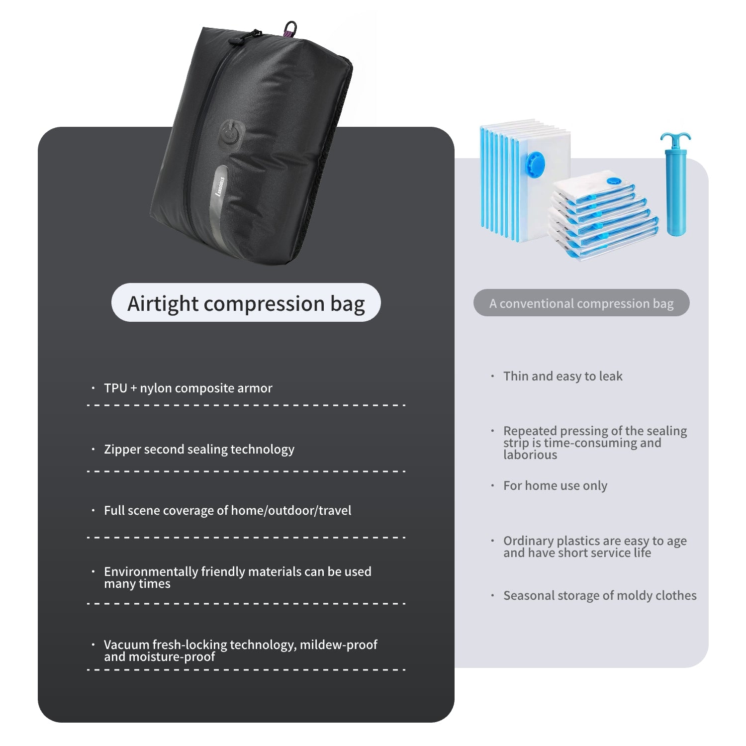 LANDGULLS Vacuum Compression Travel Bag for Carry-On Suitcase and Backpack, 210D Double-Sided TPU Laminate - 0.28 mm Waterproof Space Saver Vacpack (20L Gray (2-Pack) (Built-in vacuum pump)