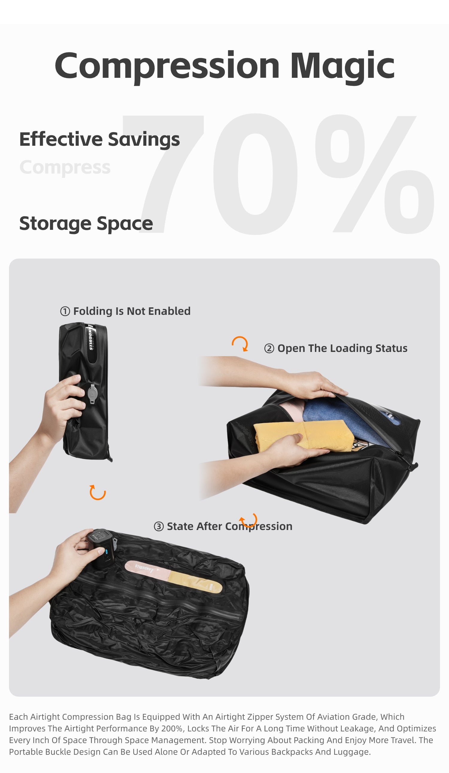 LAND GULLS Compression Packing Cubes Travel with Electric Pump, 1 Pack